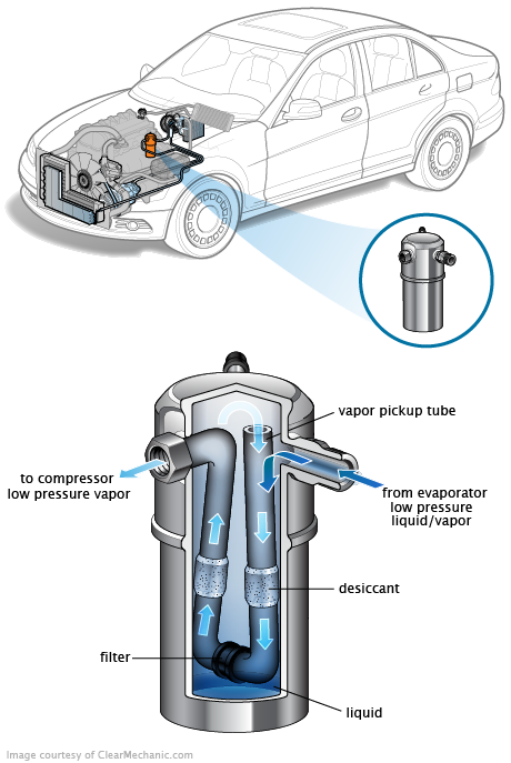 See C0088 repair manual